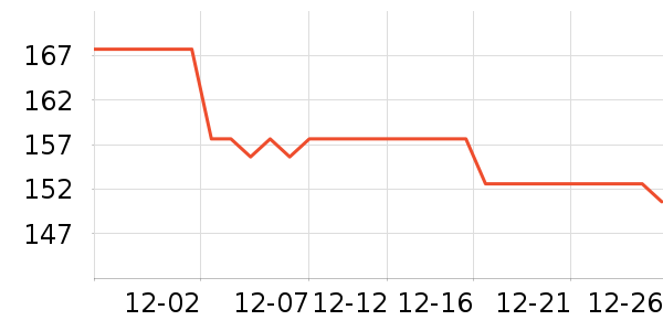 ��̤�˶�Ь��ʷ�۸�