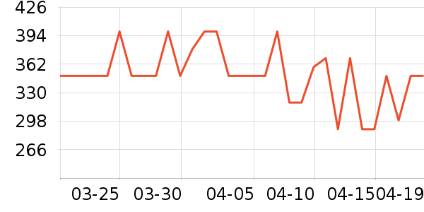 ����������ʷ�۸�