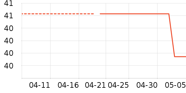 ��ŵѪ������ʷ�۸�