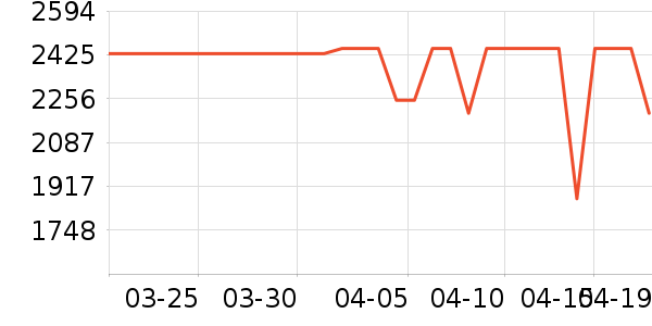 С�׿յ���ʷ�۸�