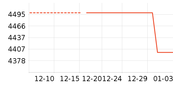 ThinkPad�ʼǱ�������ʷ�۸�