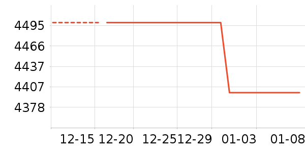 ThinkPad�ʼǱ�������ʷ�۸�