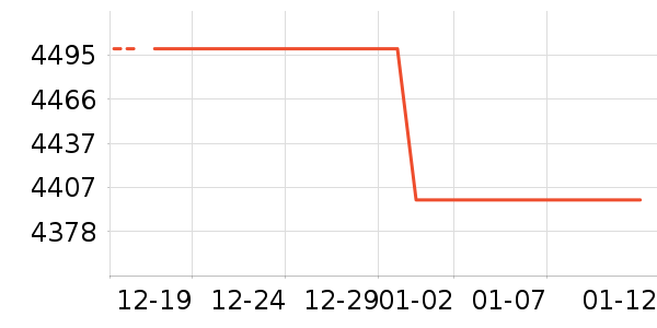 ThinkPad�ʼǱ�������ʷ�۸�