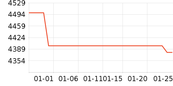 ThinkPad�ʼǱ�������ʷ�۸�
