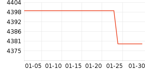 ThinkPad�ʼǱ�������ʷ�۸�