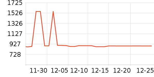 �ɾư׾���ʷ�۸�