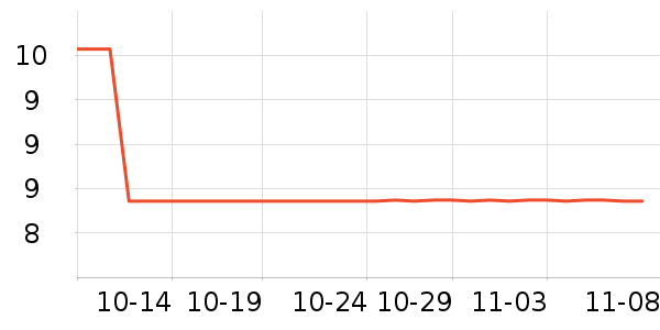 ���˶���ë����Ʒ��ʷ�۸�