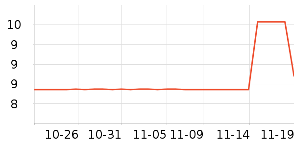 ���˶���ë����Ʒ��ʷ�۸�