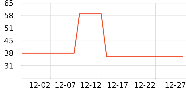 ŷ������������ʷ�۸�