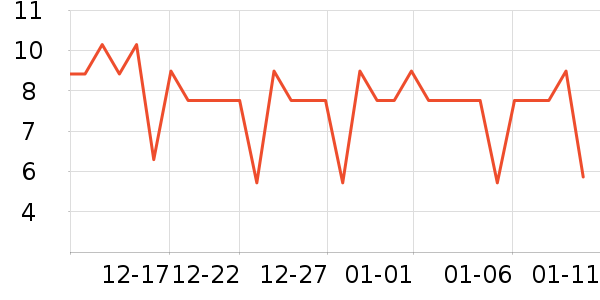 �����̳���������ʷ�۸�