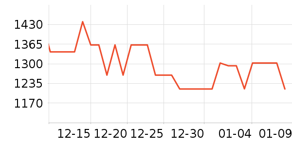 ������������ʷ�۸�