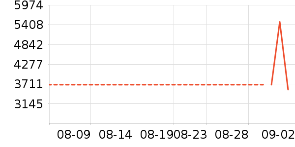 A.O.ʷ��˹��ˮ����ʷ�۸�