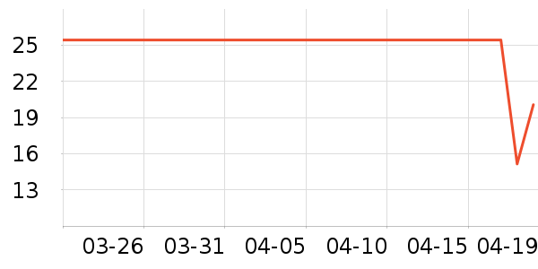 MZPLOI������ʷ�۸�