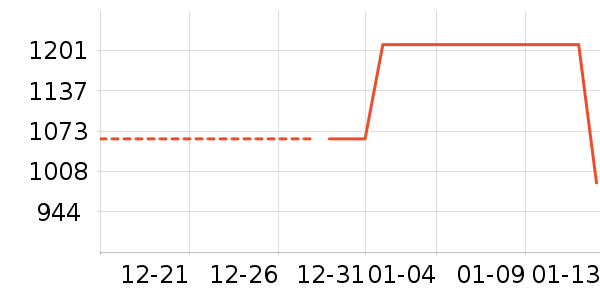 ������װ��ʷ�۸�