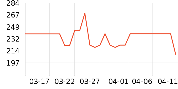 ����������ʷ�۸�