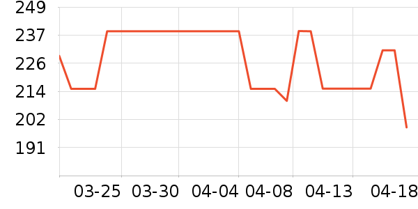 ��ľ�񵥼����ʷ�۸�