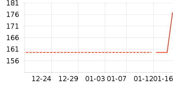 ��������������ʷ�۸�