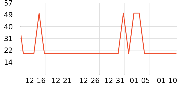 ����ũ��������ʷ�۸�