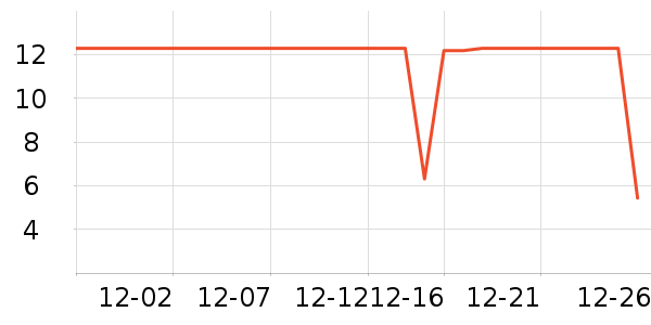 ����Ʒ�Ƴ���С������ʷ�۸�