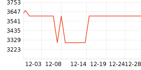 ����ϴ�»���ʷ�۸�