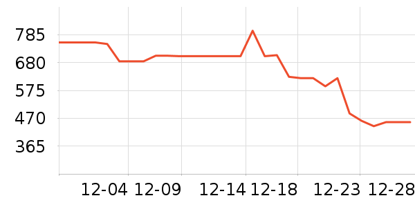 ŵ��ӯ��������������ʷ�۸�