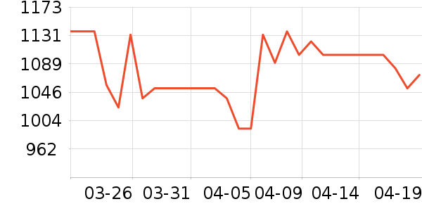 ;����ͯ���г���ʷ�۸�