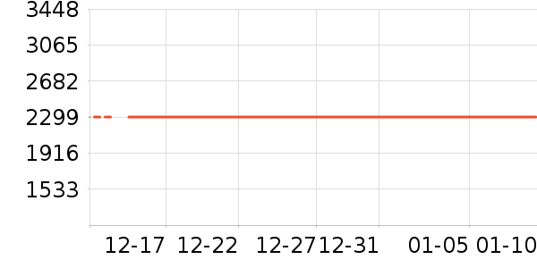 ����洢��ʷ�۸�