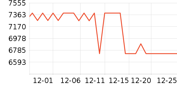 ������ϴ�»���ʷ�۸�