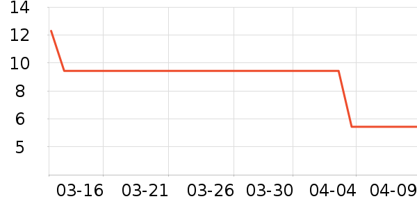 ����Ʒ����ʷ�۸�