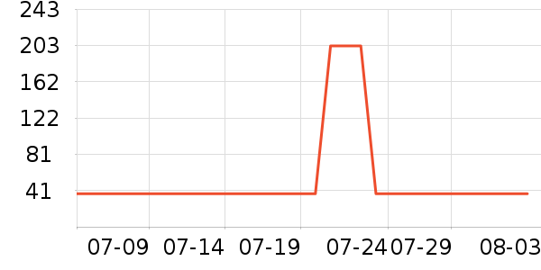 ����T����ʷ�۸�