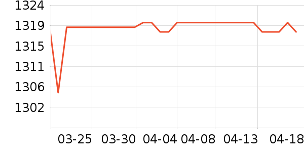 ������¥ʱ�е�׹/������ʷ�۸�