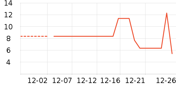 ����Ʒ�Ʒ�����ʳ��ʷ�۸�