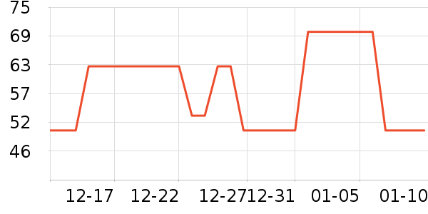 ŷ�ж�ͯ��װ��ʷ�۸�