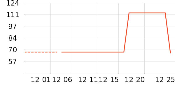 ��ͯ�޷���ʷ�۸�