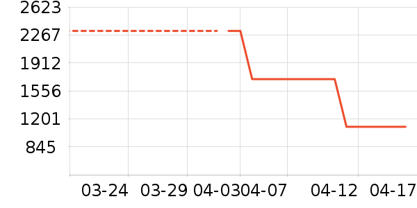 ��ͯ�Ҿ���ʷ�۸�