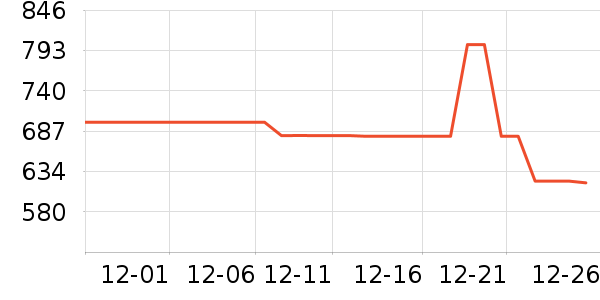 Ůʽ���޷���ʷ�۸�