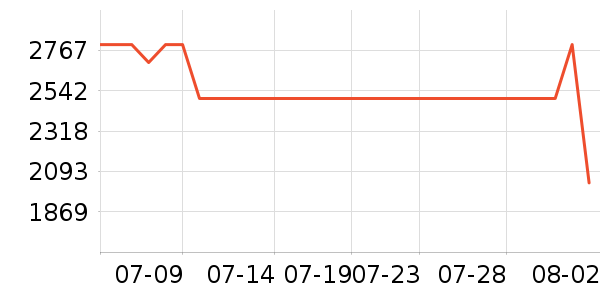 vivo�ֻ���ʷ�۸�