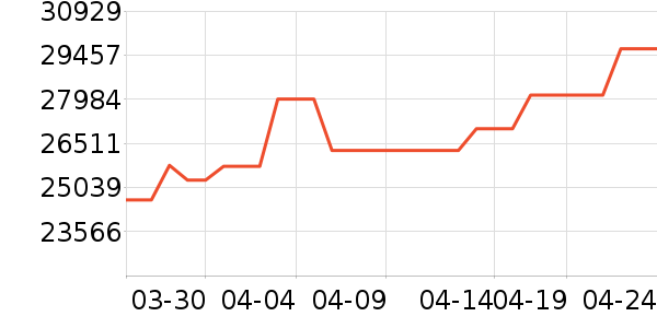 �������ƽ�����/����/������ʷ�۸�