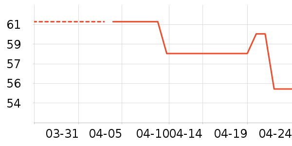 ͬ���������̲�Ʒ��ʷ�۸�