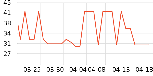 ����Ʒ��ƻ����ʷ�۸�