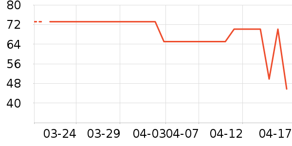 ����Ʒ�Ʋ�������ʷ�۸�