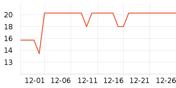 ����Ʒ�Ʊ��±���ʷ�۸�