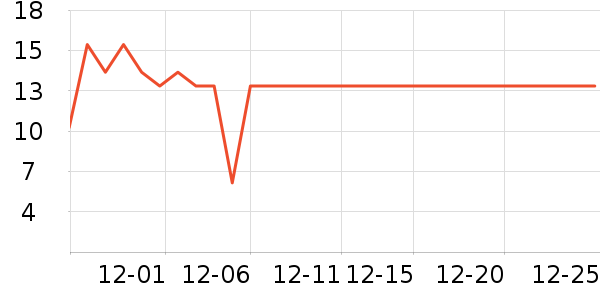 �׶౦����ʷ�۸�