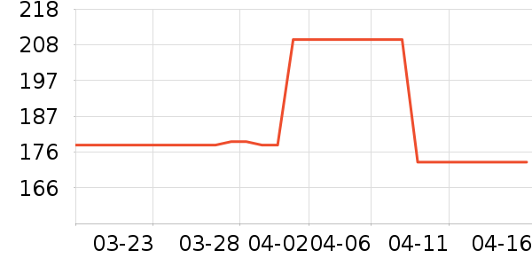 ������������ʷ�۸�