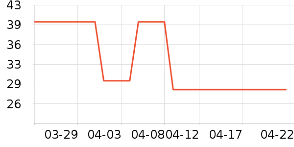 ��ɯ������ʷ�۸�