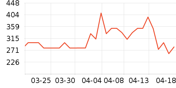 ����Ѽ��������ʷ�۸�