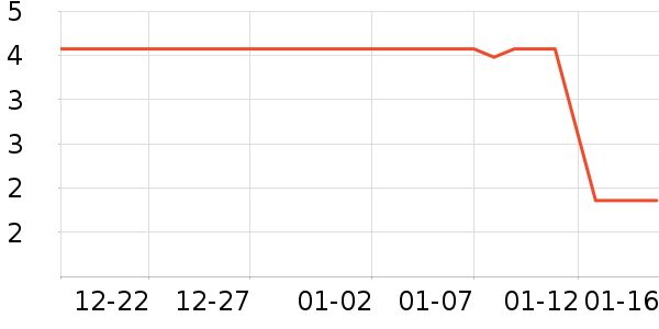 ����Ʒ�����г���/�����ʷ�۸�