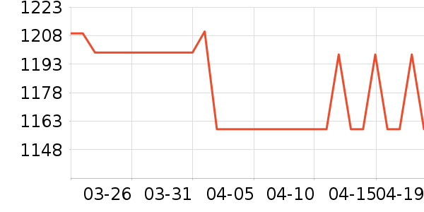 С��ϴ�»���ʷ�۸�