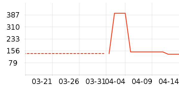 ����Ůʿ��Ь��ʷ�۸�