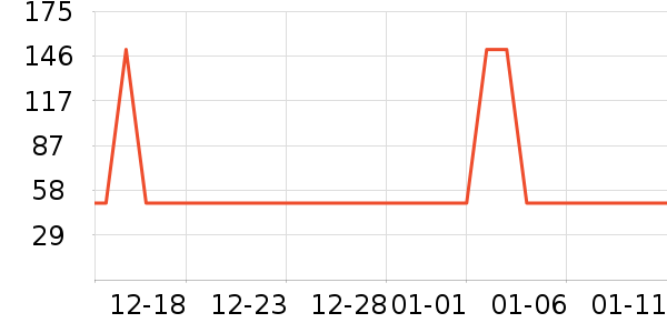 ţ�п���ʷ�۸�